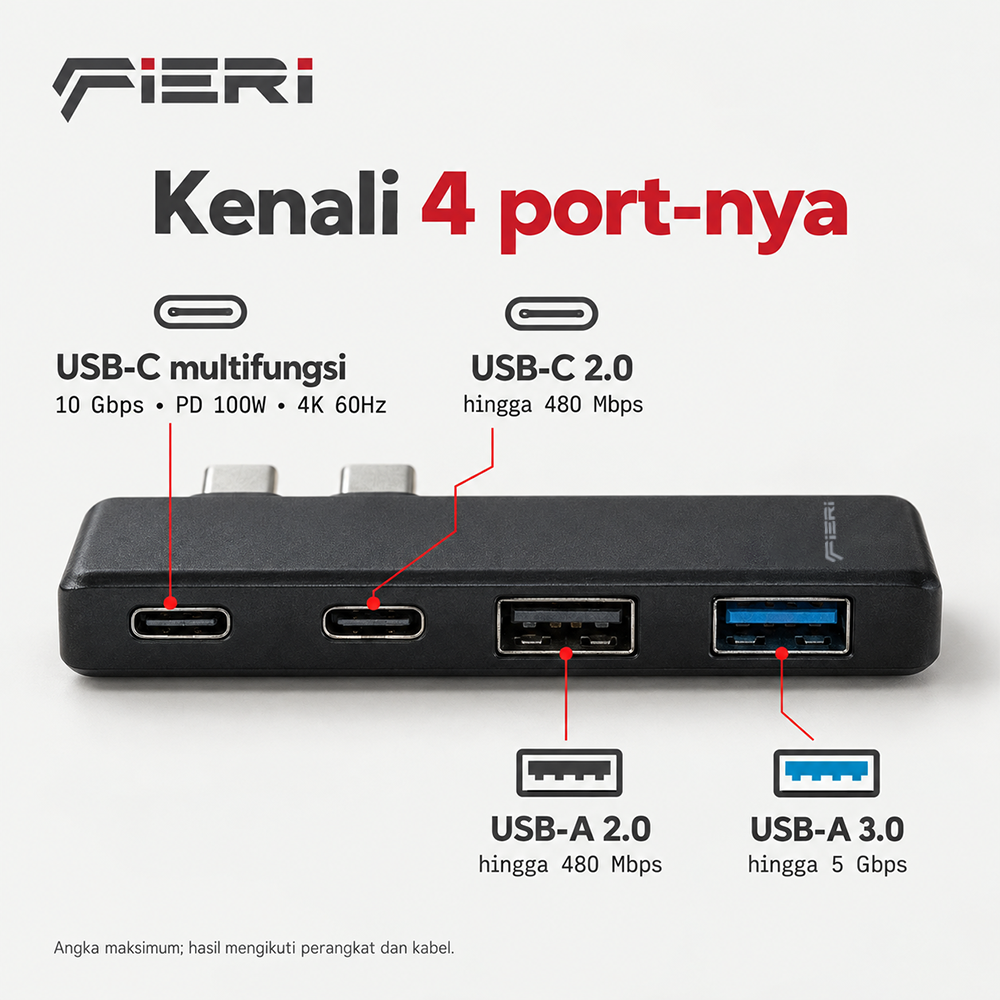 Diagram empat port FIERI NeoHub 4in1: USB-C multifungsi, USB-C 2.0, USB-A 2.0, dan USB-A 3.0.
