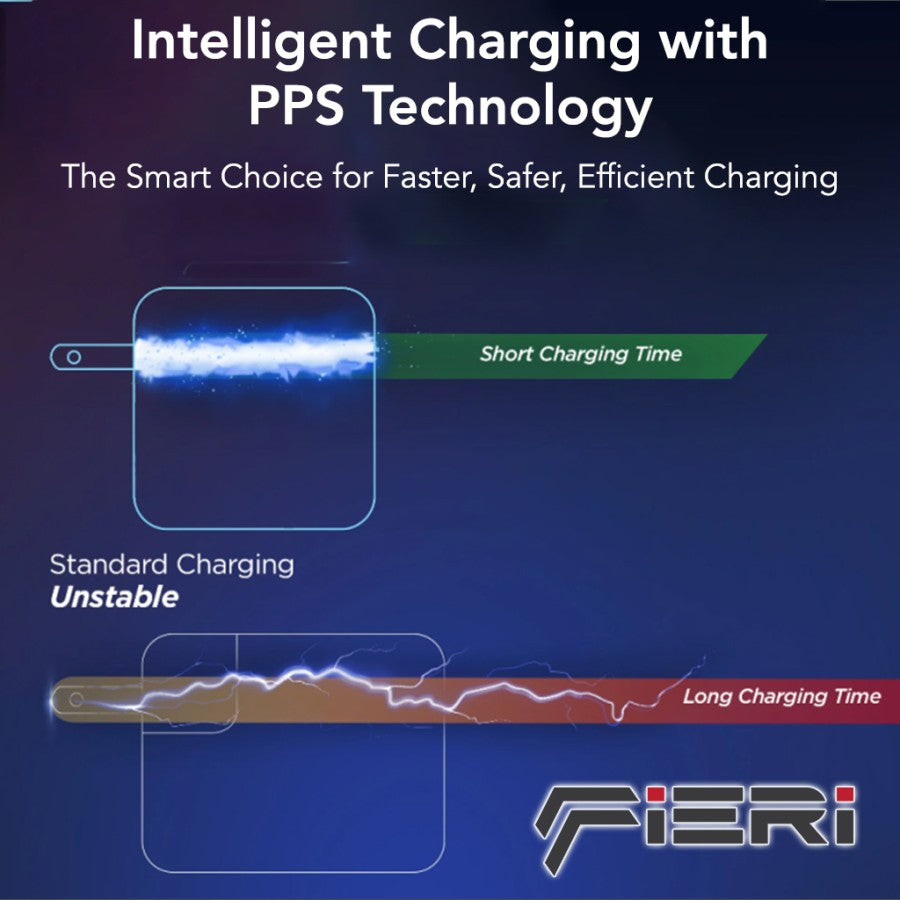 Fieri Wall Travel Charger 65 Watt 2x USB-C 1x USB-A Smart+ Gan III PPS PD