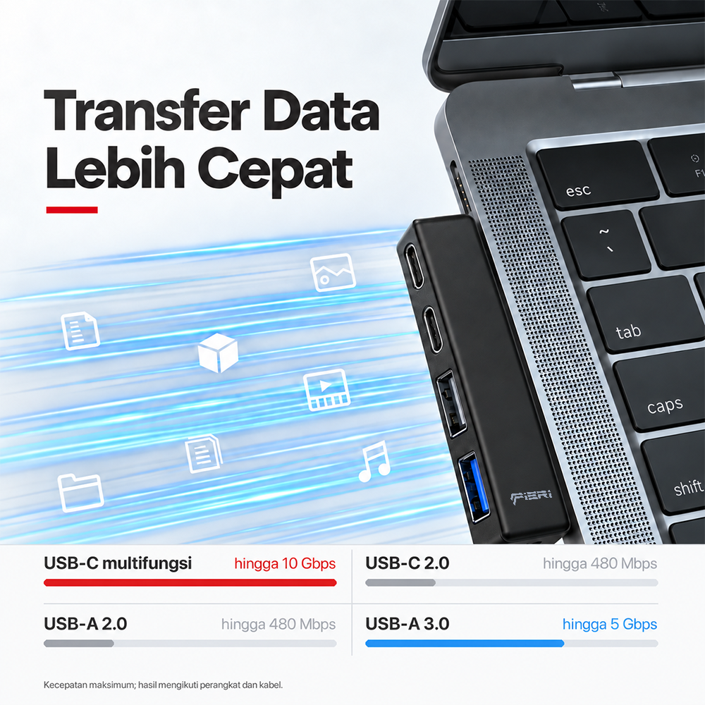 Diagram kecepatan transfer data FIERI NeoHub 4in1: USB-C hingga 10 Gbps dan USB-A hingga 5 Gbps.