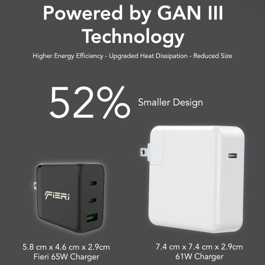 Fieri Wall Travel Charger 65 Watt 2x USB-C 1x USB-A Smart+ Gan III PPS PD